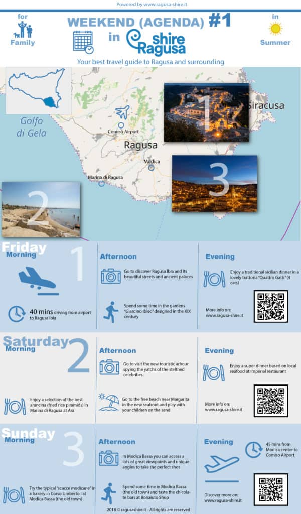 Your best trip to Ragusa in an infographic
